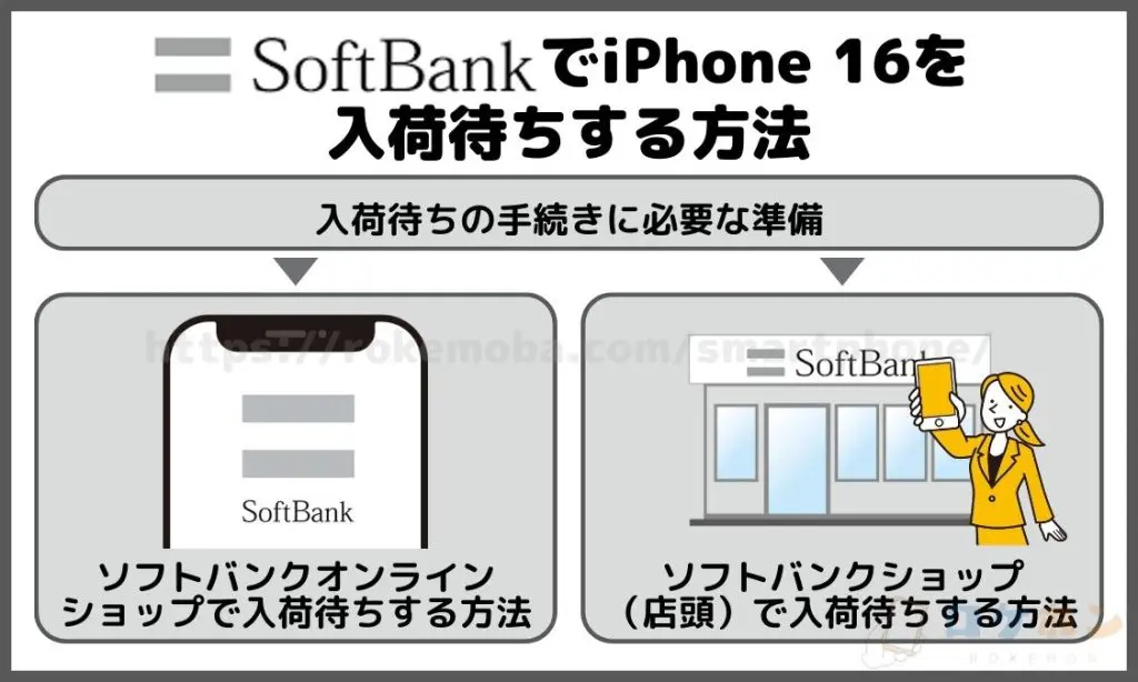 ソフトバンクでiPhone16を入荷待ちする方法